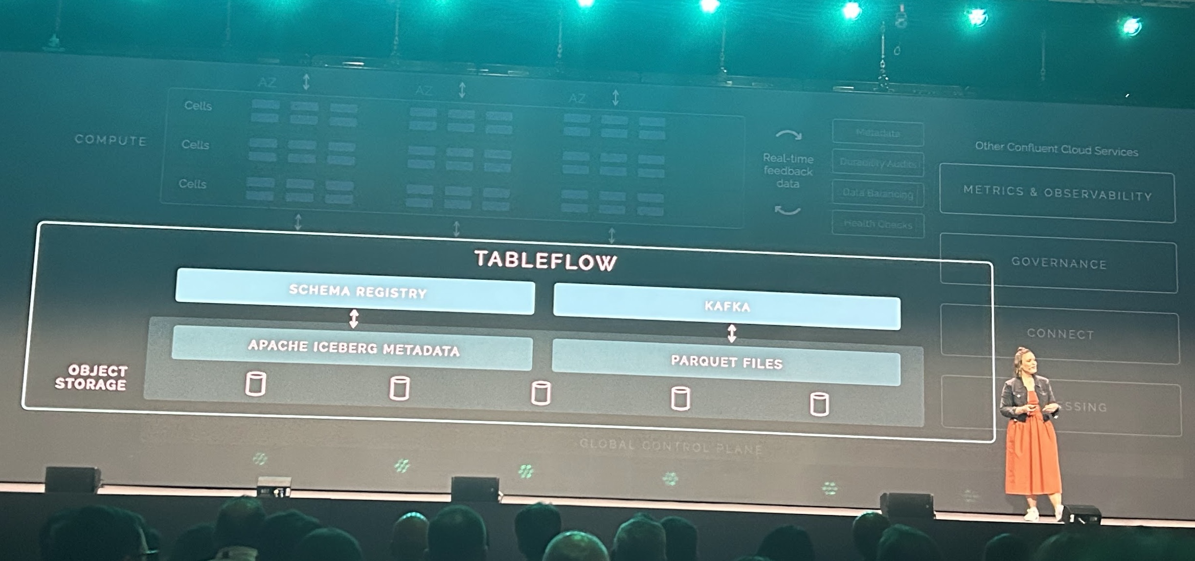 Table-flow